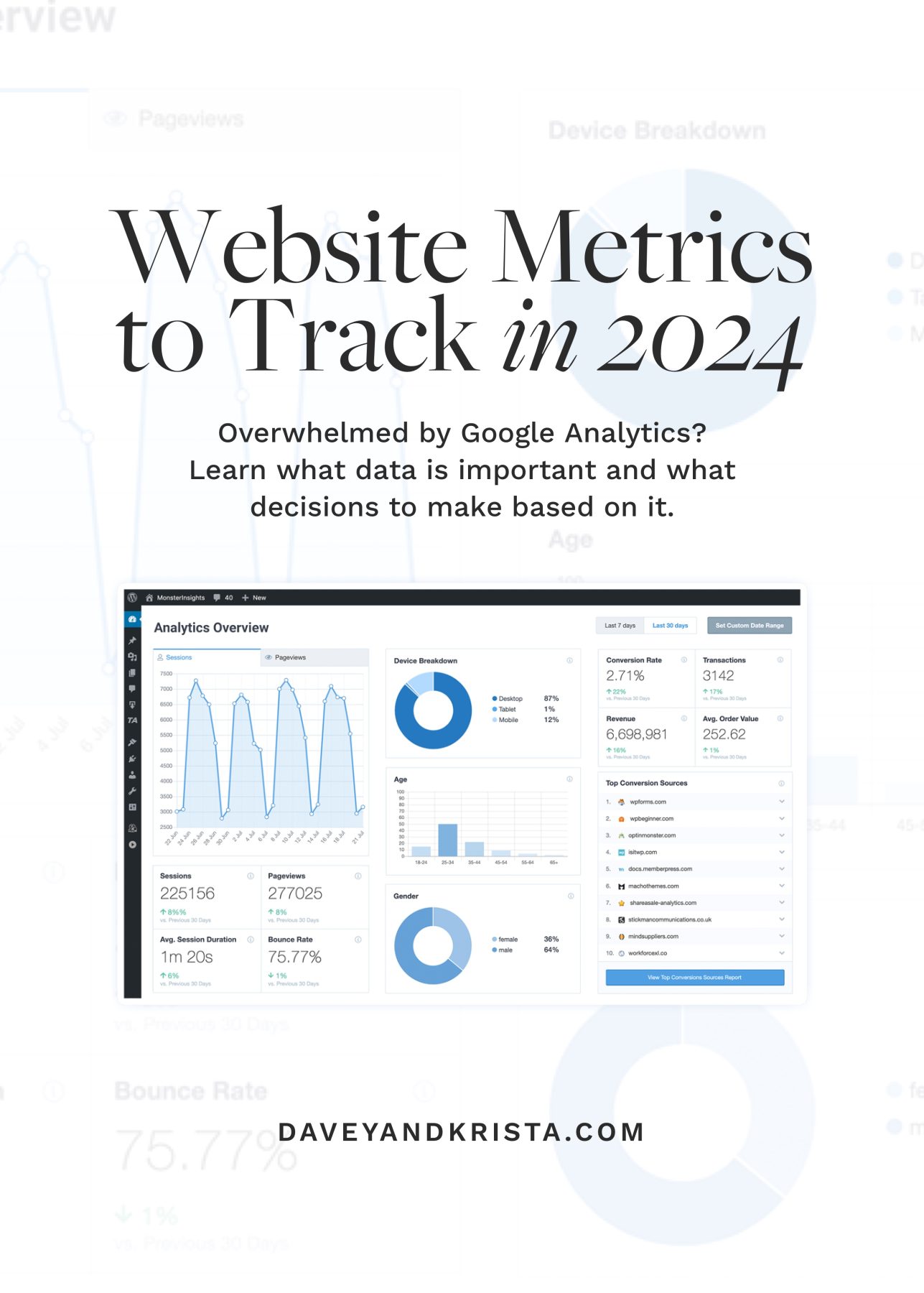 Website Metrics to Track in 2024